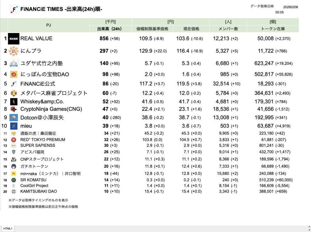 FiNANCiE TIMES 2026年2月