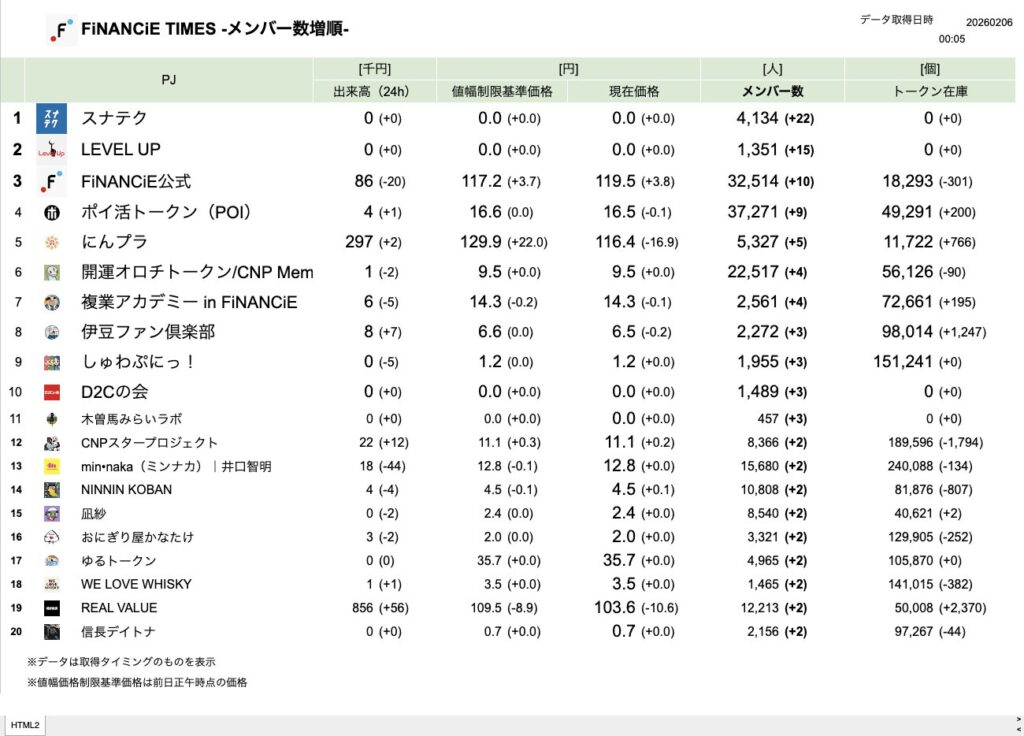 FiNANCiE TIMES 2026年2月