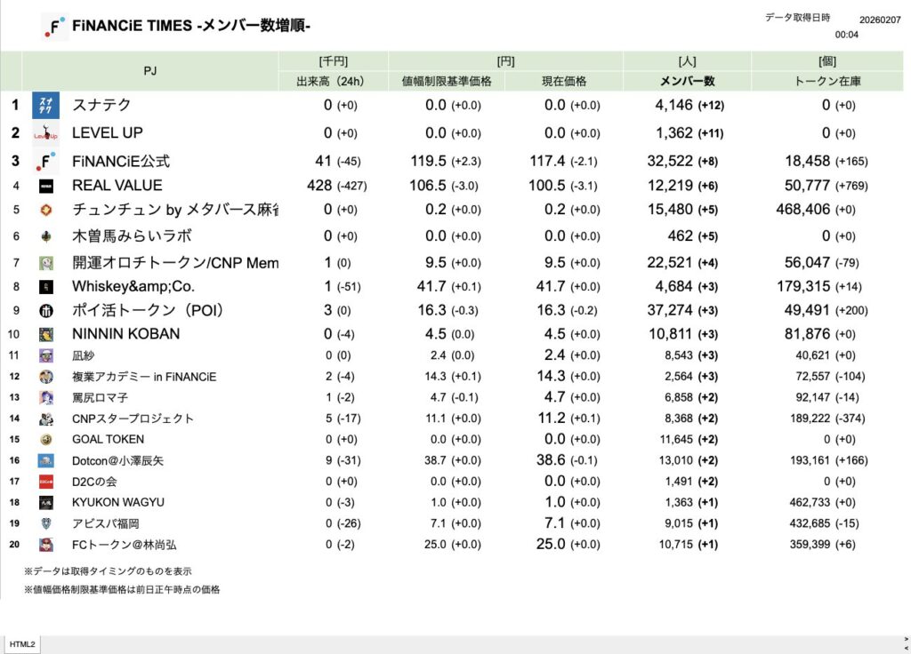 FiNANCiE TIMES 2026年2月