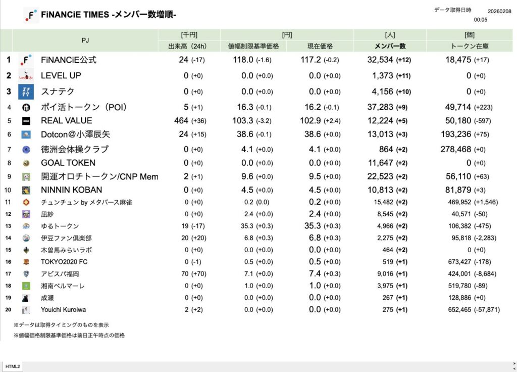 FiNANCiE TIMES 2026年2月