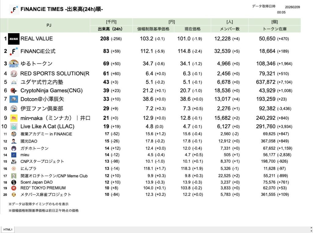 FiNANCiE TIMES 2026年2月