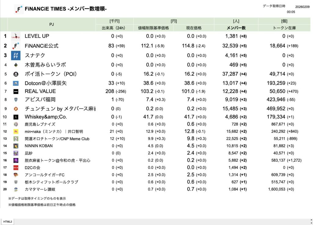 FiNANCiE TIMES 2026年2月