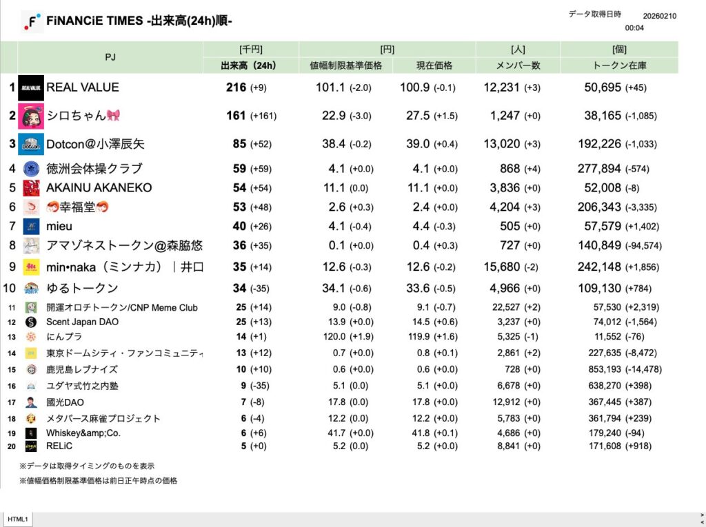 FiNANCiE TIMES 2026年2月