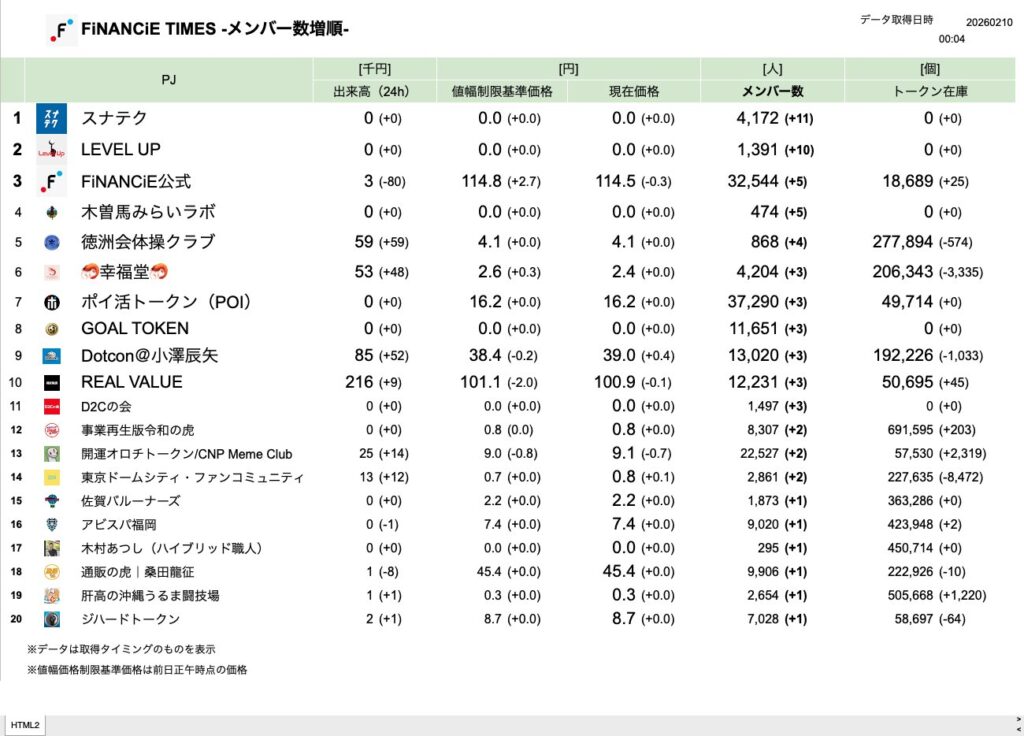 FiNANCiE TIMES 2026年2月