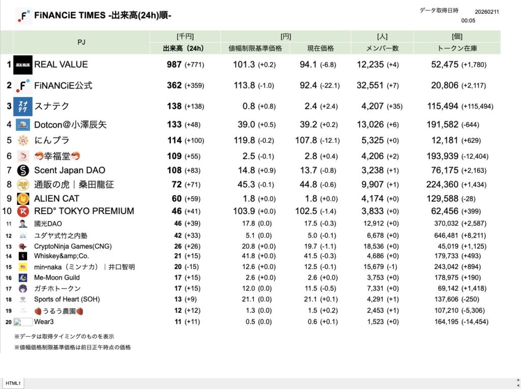 FiNANCiE TIMES 2026年2月