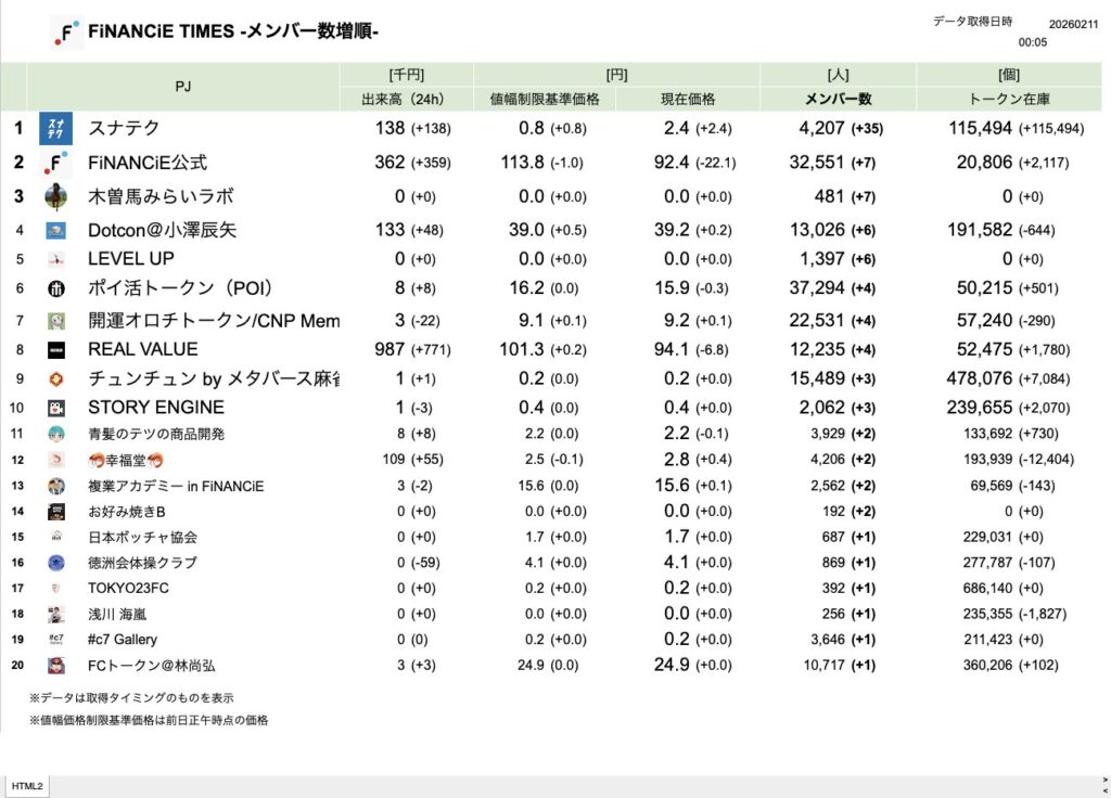 FiNANCiE TIMES 2026年2月