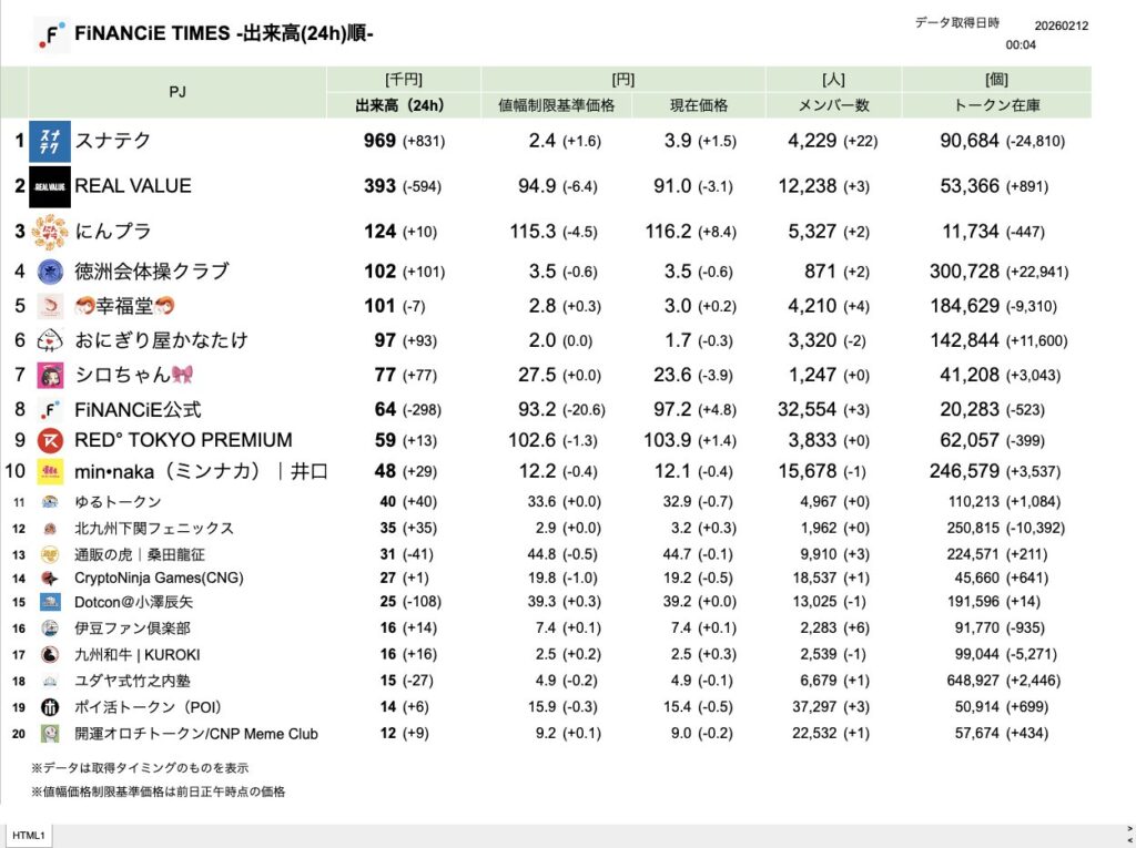 FiNANCiE TIMES 2026年2月