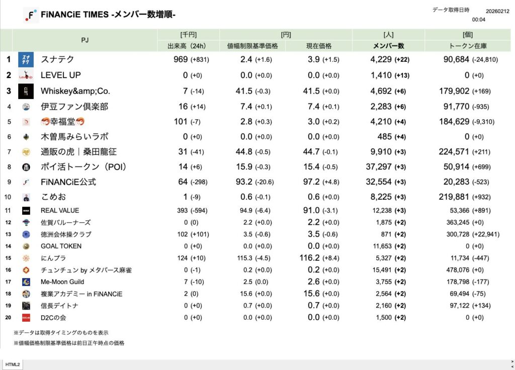 FiNANCiE TIMES 2026年2月