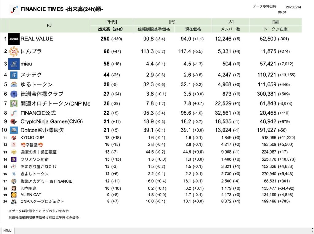 FiNANCiE TIMES 2026年2月