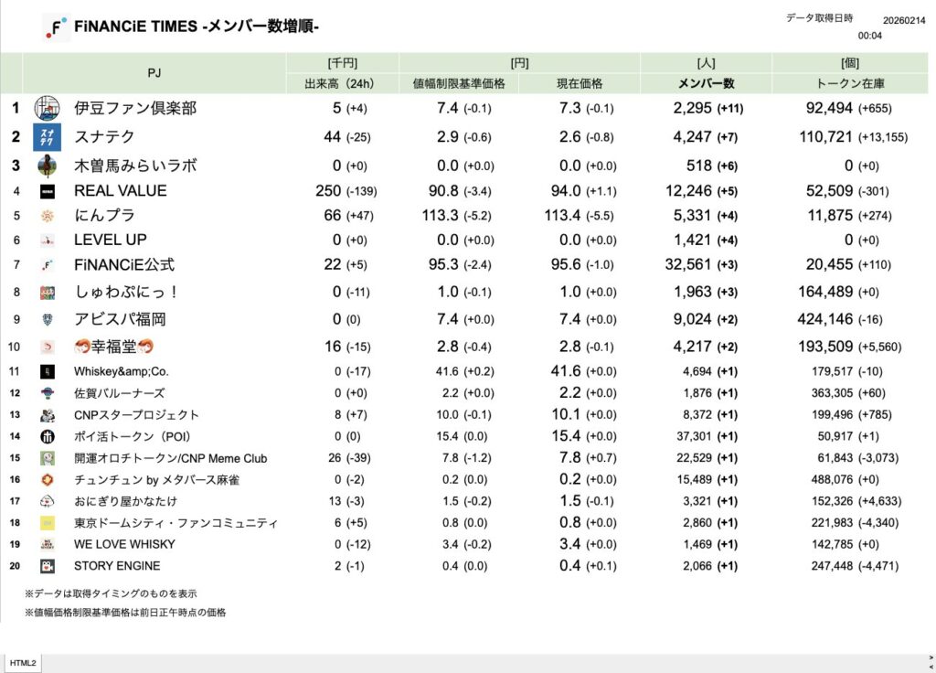 FiNANCiE TIMES 2026年2月