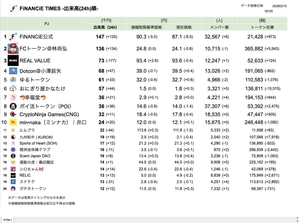 FiNANCiE TIMES 2026年2月
