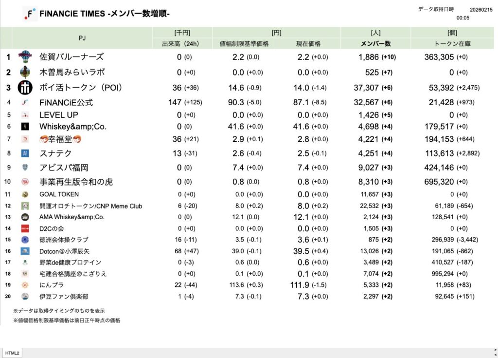 FiNANCiE TIMES 2026年2月