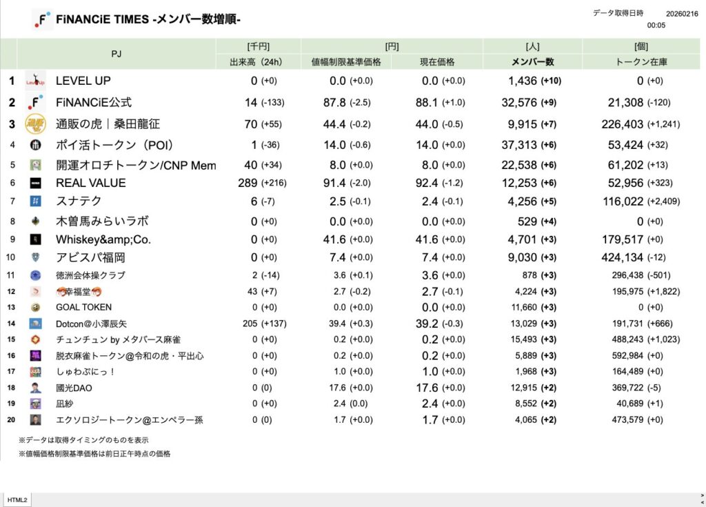 FiNANCiE TIMES 2026年2月