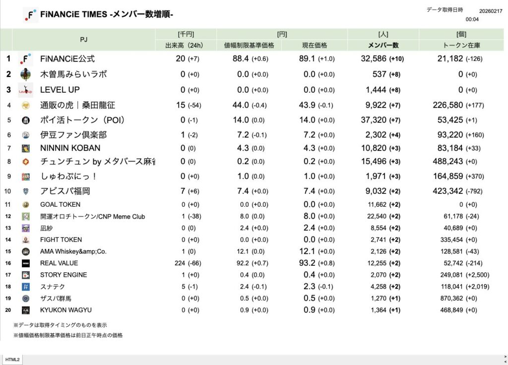 FiNANCiE TIMES 2026年2月