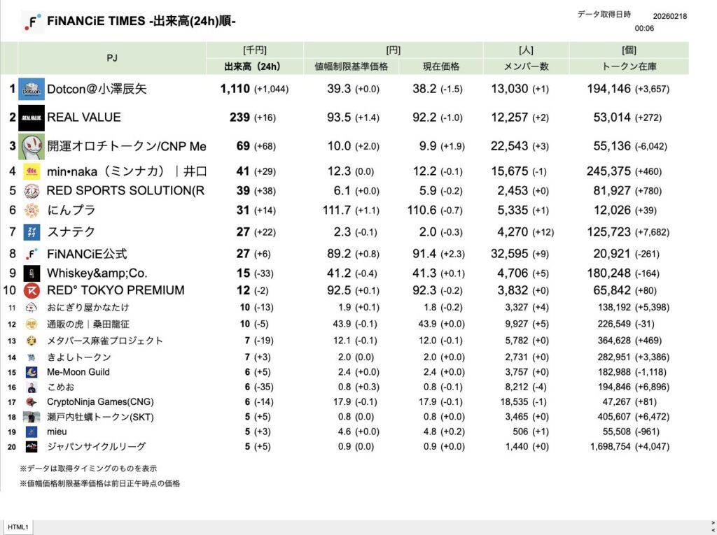 FiNANCiE TIMES 2026年2月