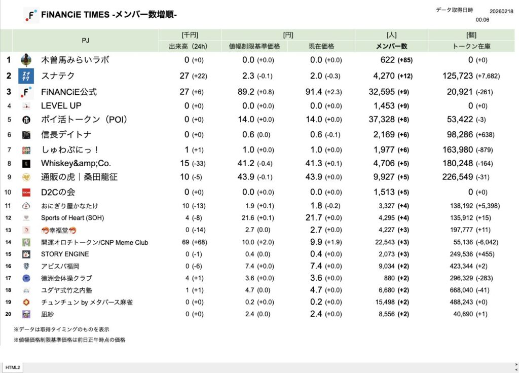 FiNANCiE TIMES 2026年2月
