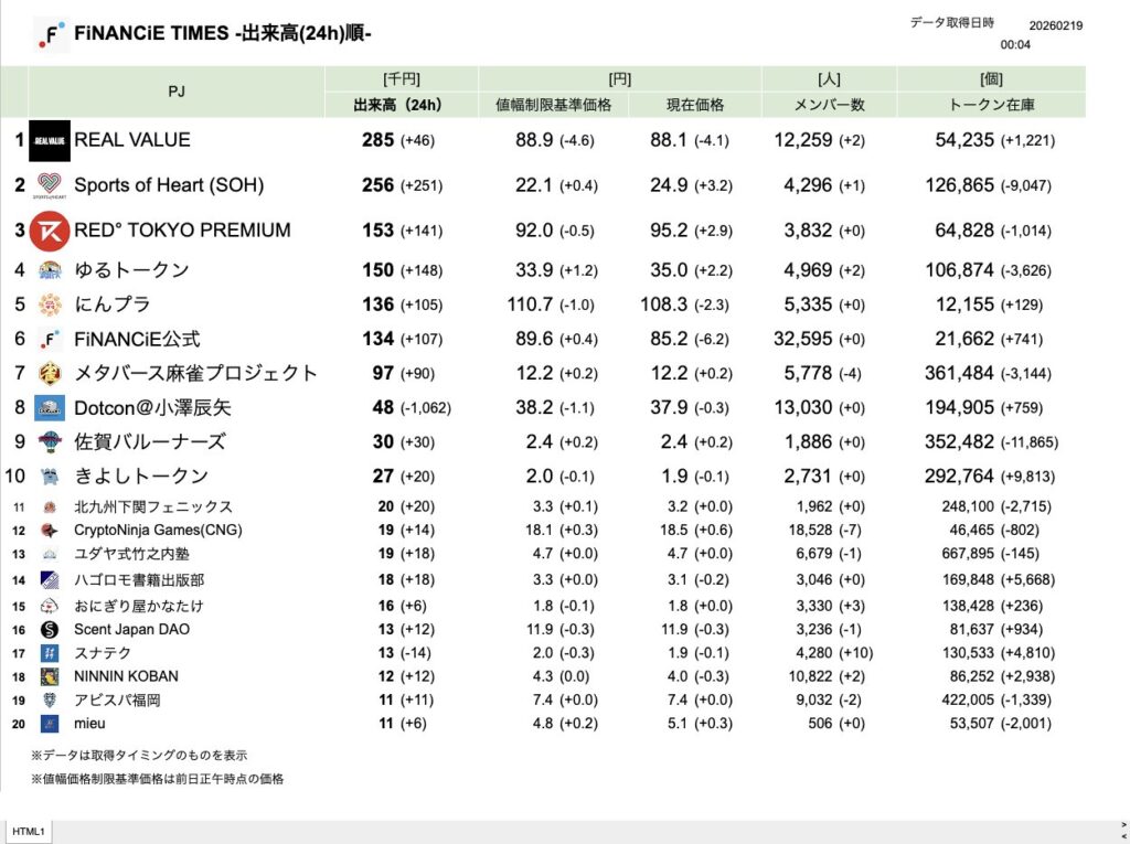 FiNANCiE TIMES 2026年2月