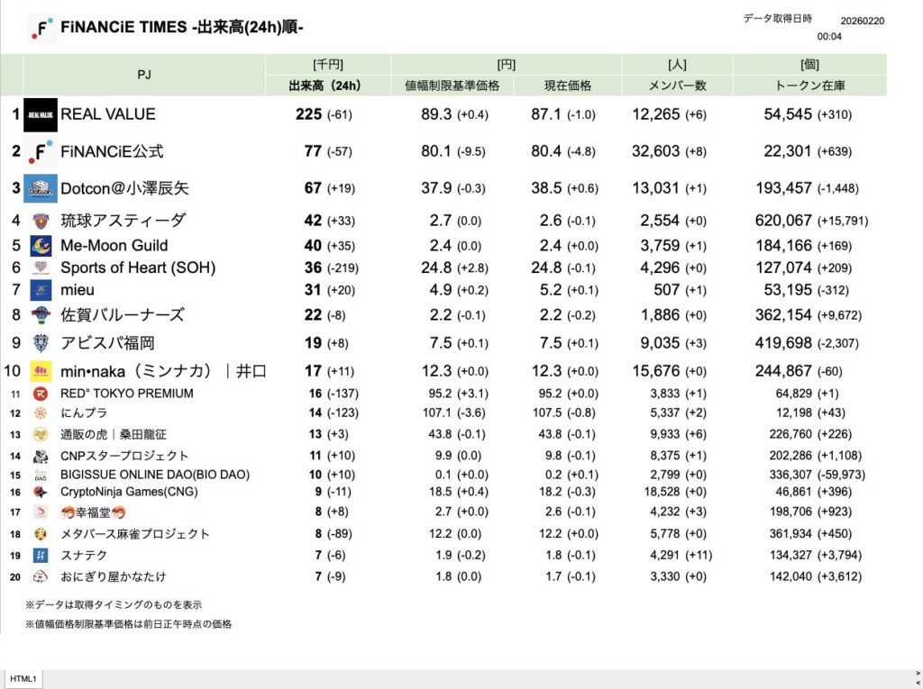 FiNANCiE TIMES 2026年2月