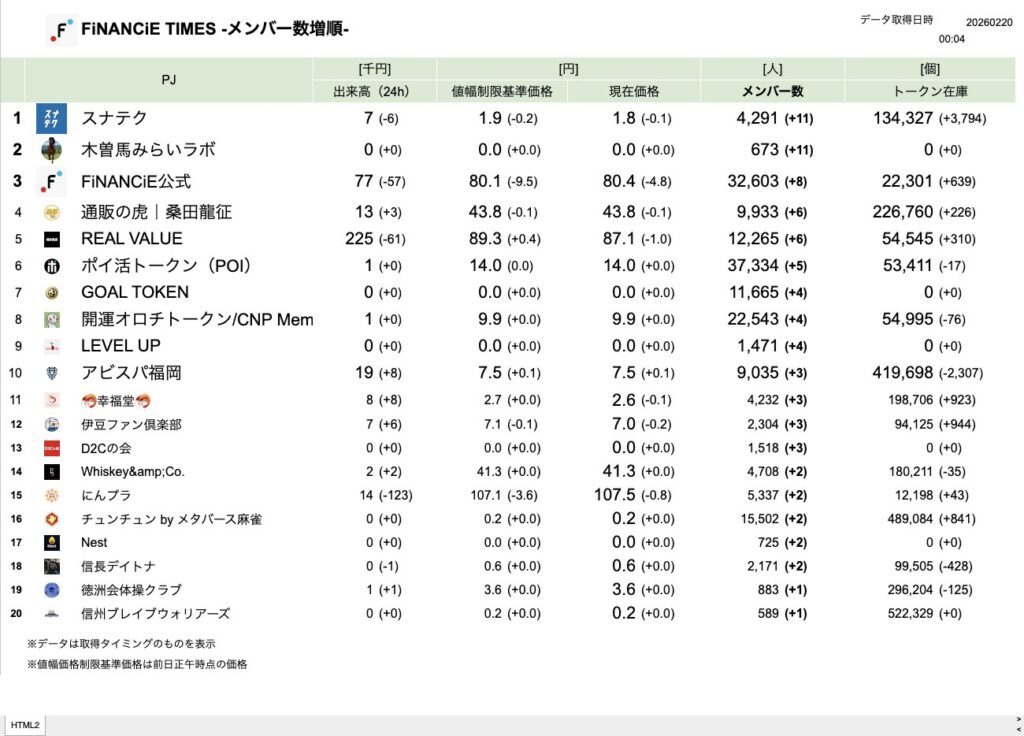 FiNANCiE TIMES 2026年2月