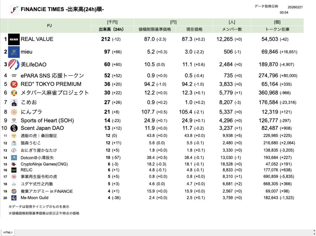 FiNANCiE TIMES 2026年2月