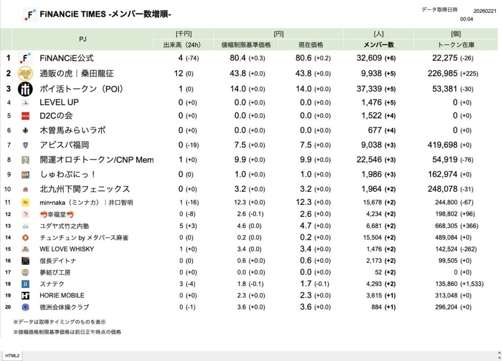 FiNANCiE TIMES 2026年2月