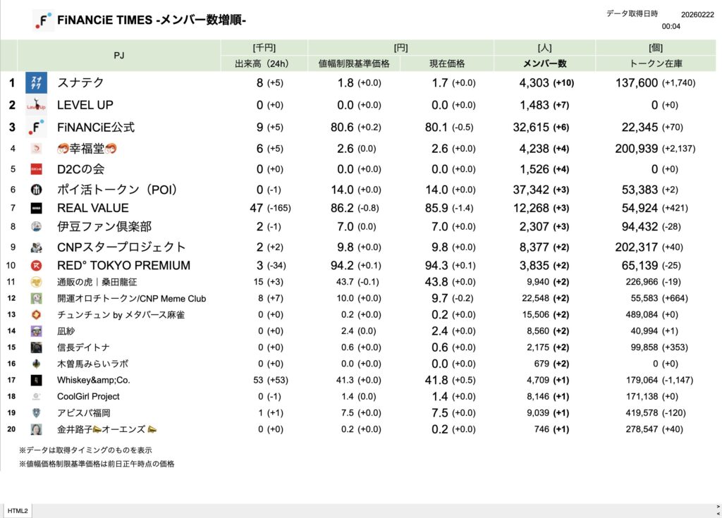 FiNANCiE TIMES 2026年2月