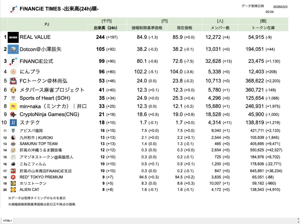 FiNANCiE TIMES 2026年2月