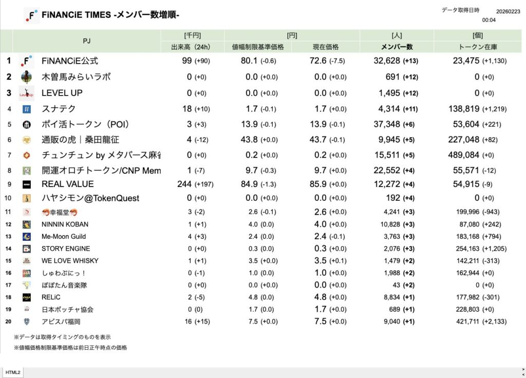 FiNANCiE TIMES 2026年2月