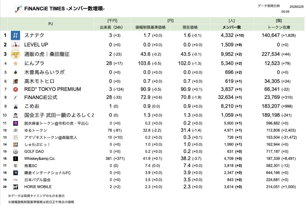 FiNANCiE TIMES 2026年2月