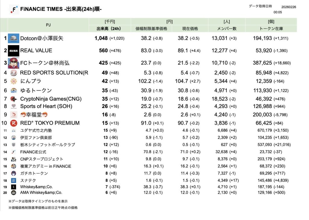 FiNANCiE TIMES 2026年2月
