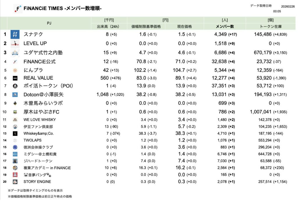 FiNANCiE TIMES 2026年2月