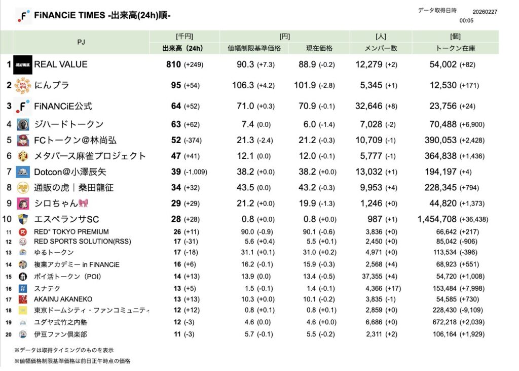 FiNANCiE TIMES 2026年2月