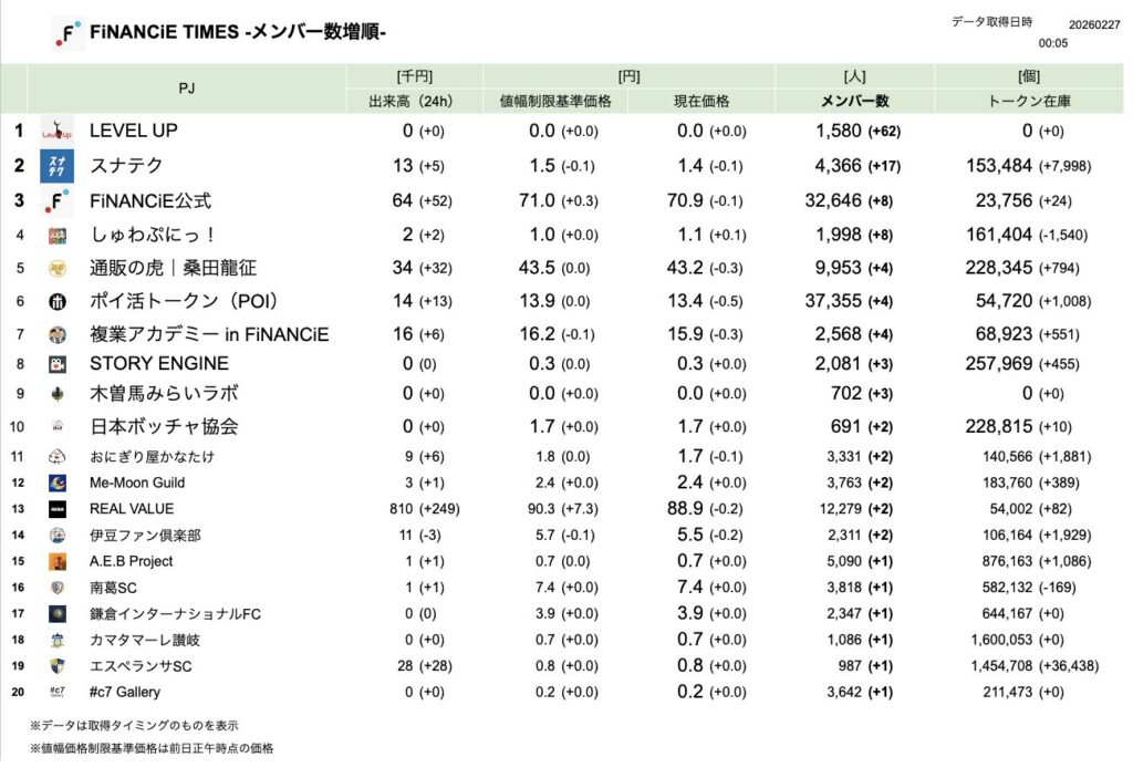 FiNANCiE TIMES 2026年2月