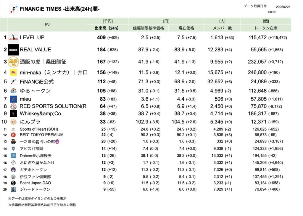 FiNANCiE TIMES 2026年2月