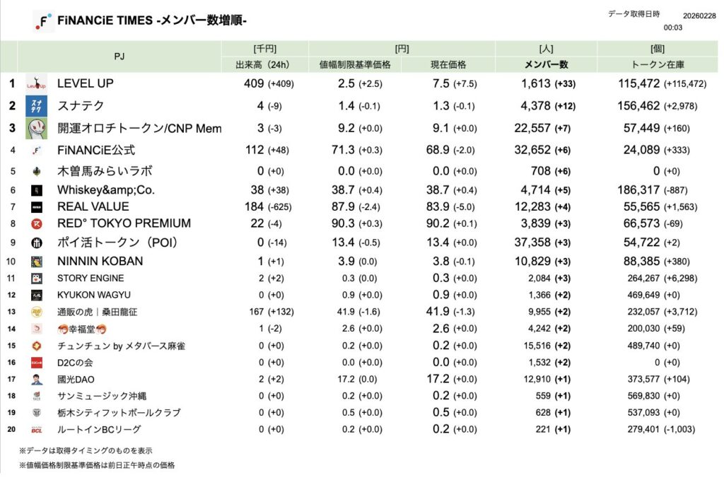 FiNANCiE TIMES 2026年2月