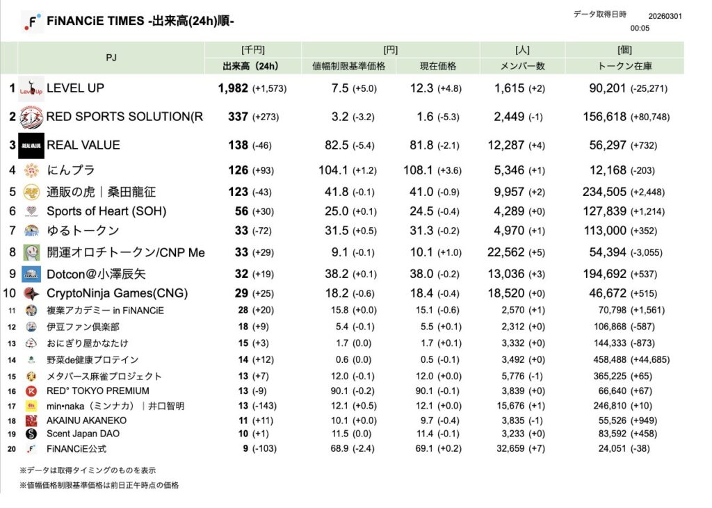 FiNANCiE TIMES 2026年3月