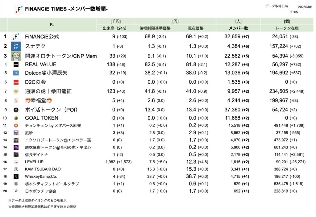 FiNANCiE TIMES 2026年3月