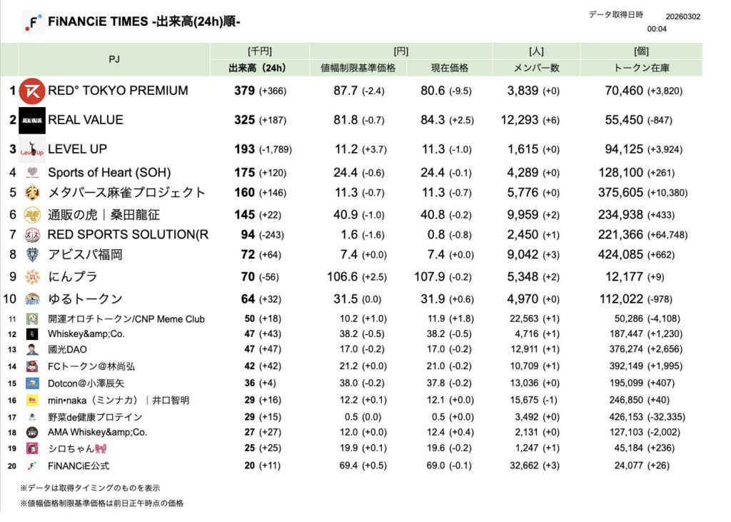 FiNANCiE TIMES 2026年3月