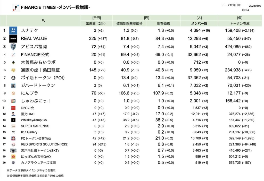 FiNANCiE TIMES 2026年3月