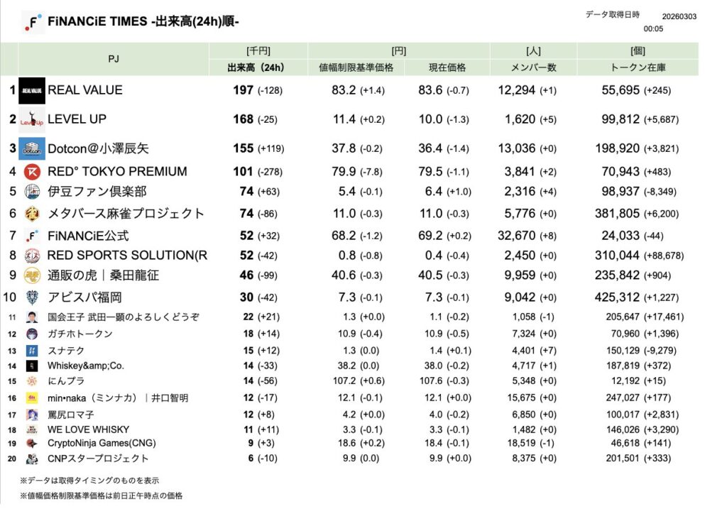 FiNANCiE TIMES 2026年3月