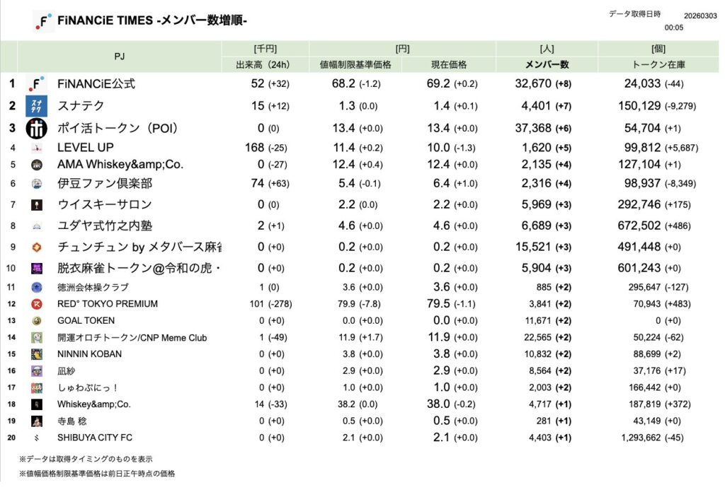 FiNANCiE TIMES 2026年3月