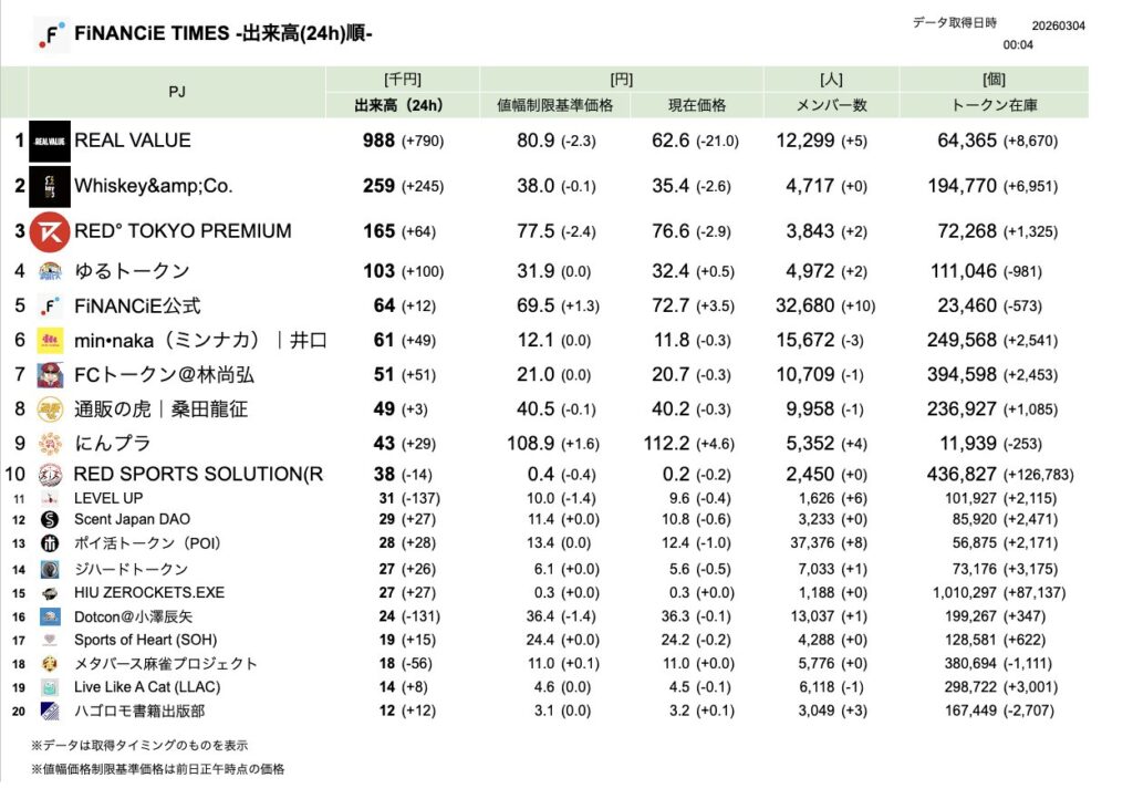 FiNANCiE TIMES 2026年3月