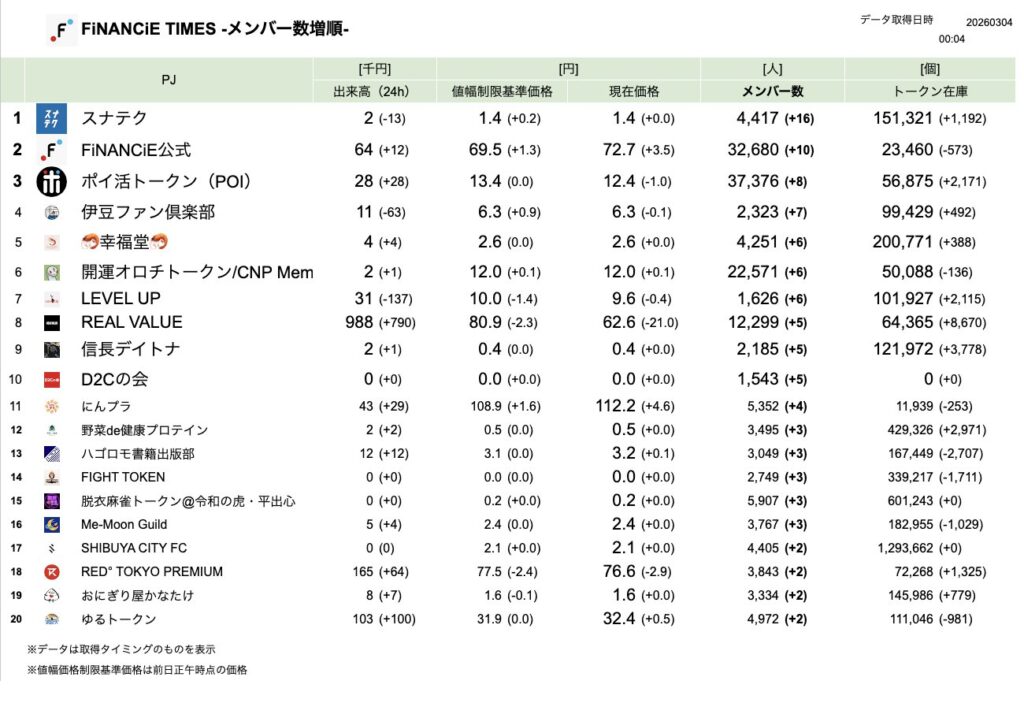 FiNANCiE TIMES 2026年3月