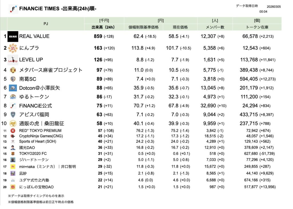 FiNANCiE TIMES 2026年3月