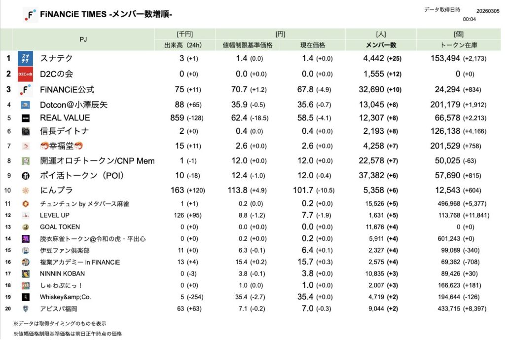 FiNANCiE TIMES 2026年3月