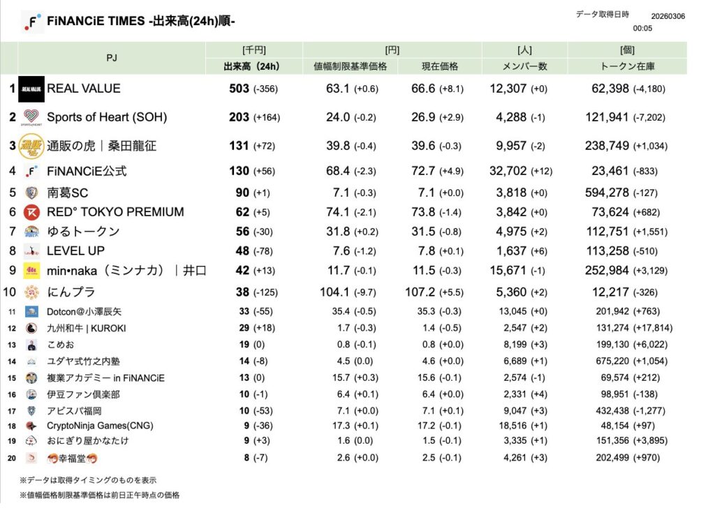 FiNANCiE TIMES 2026年3月