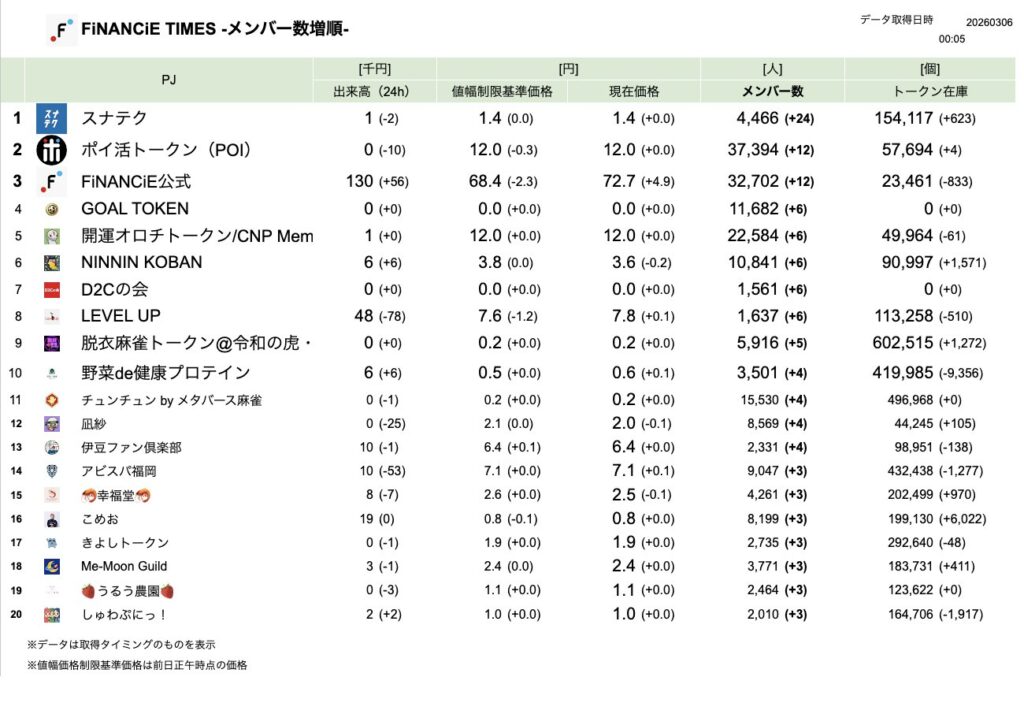 FiNANCiE TIMES 2026年3月