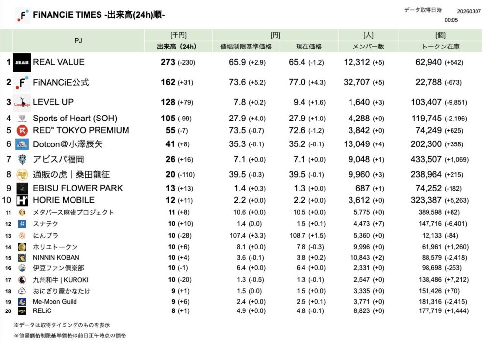 FiNANCiE TIMES 2026年3月