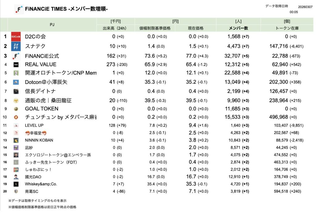 FiNANCiE TIMES 2026年3月