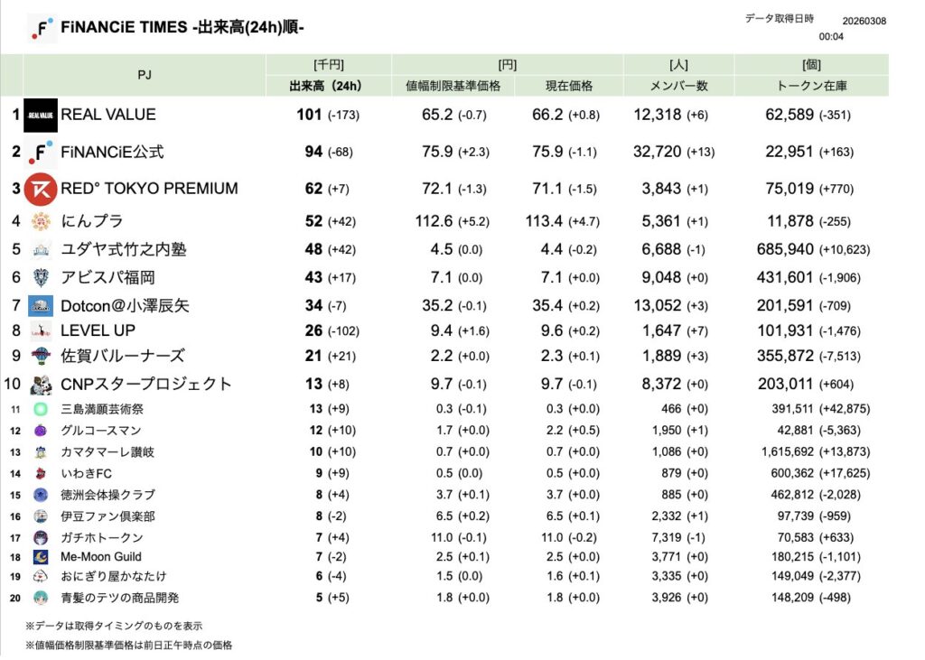 FiNANCiE TIMES 2026年3月